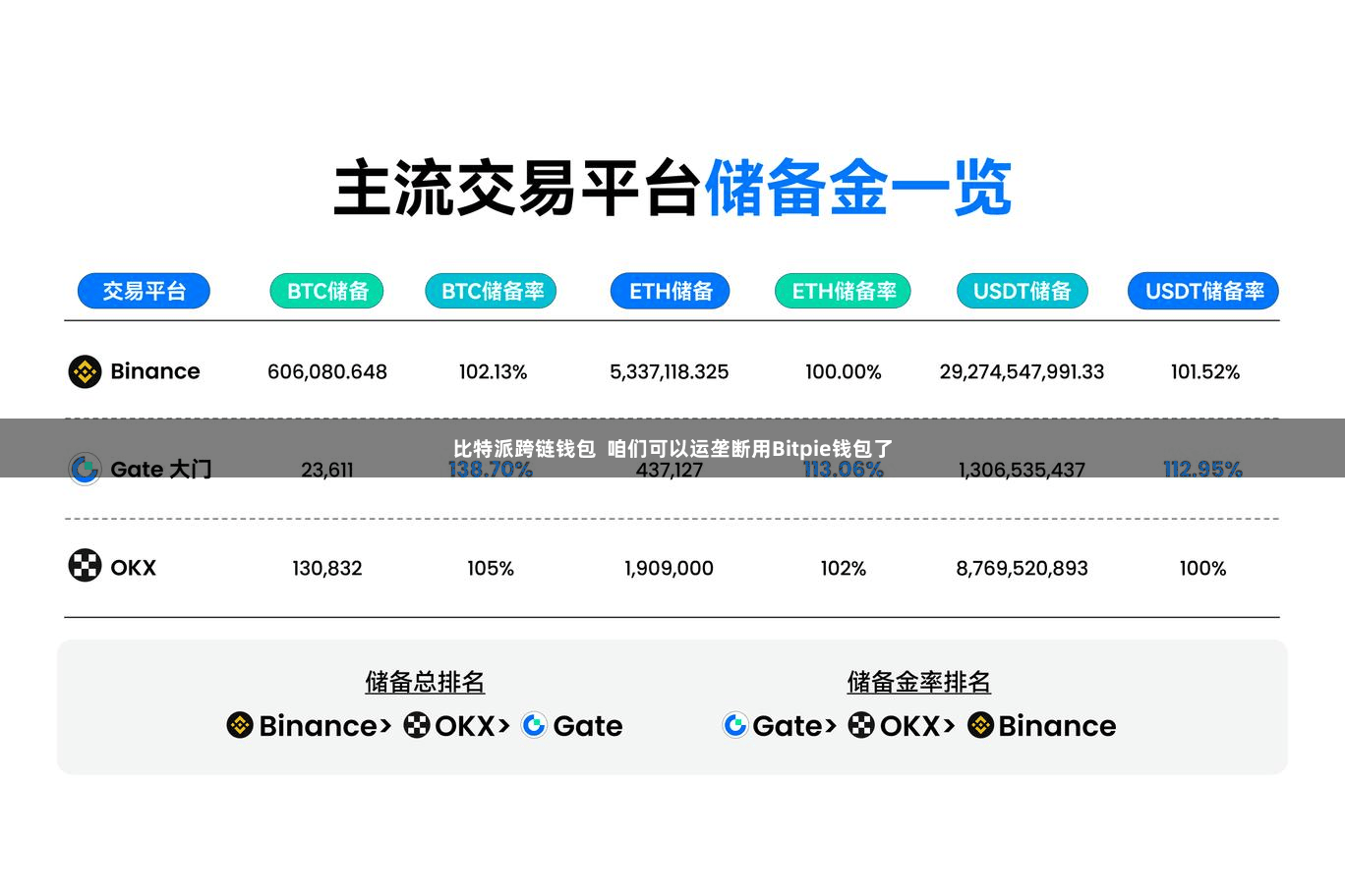 比特派跨链钱包 咱们可以运垄断用Bitpie钱包了