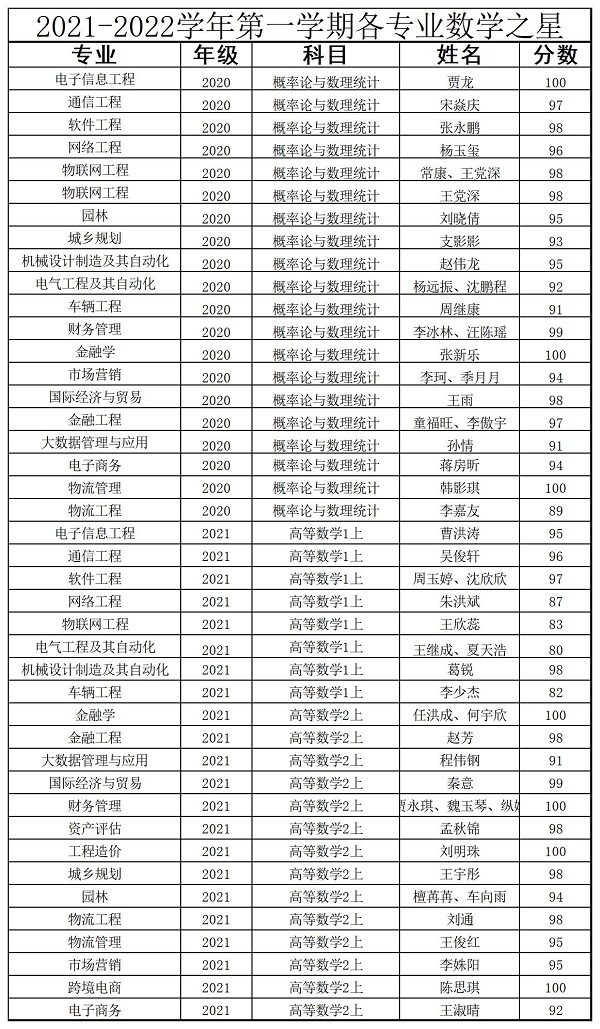 2021-2022学年第一学期数学之星_A1E44.jpg