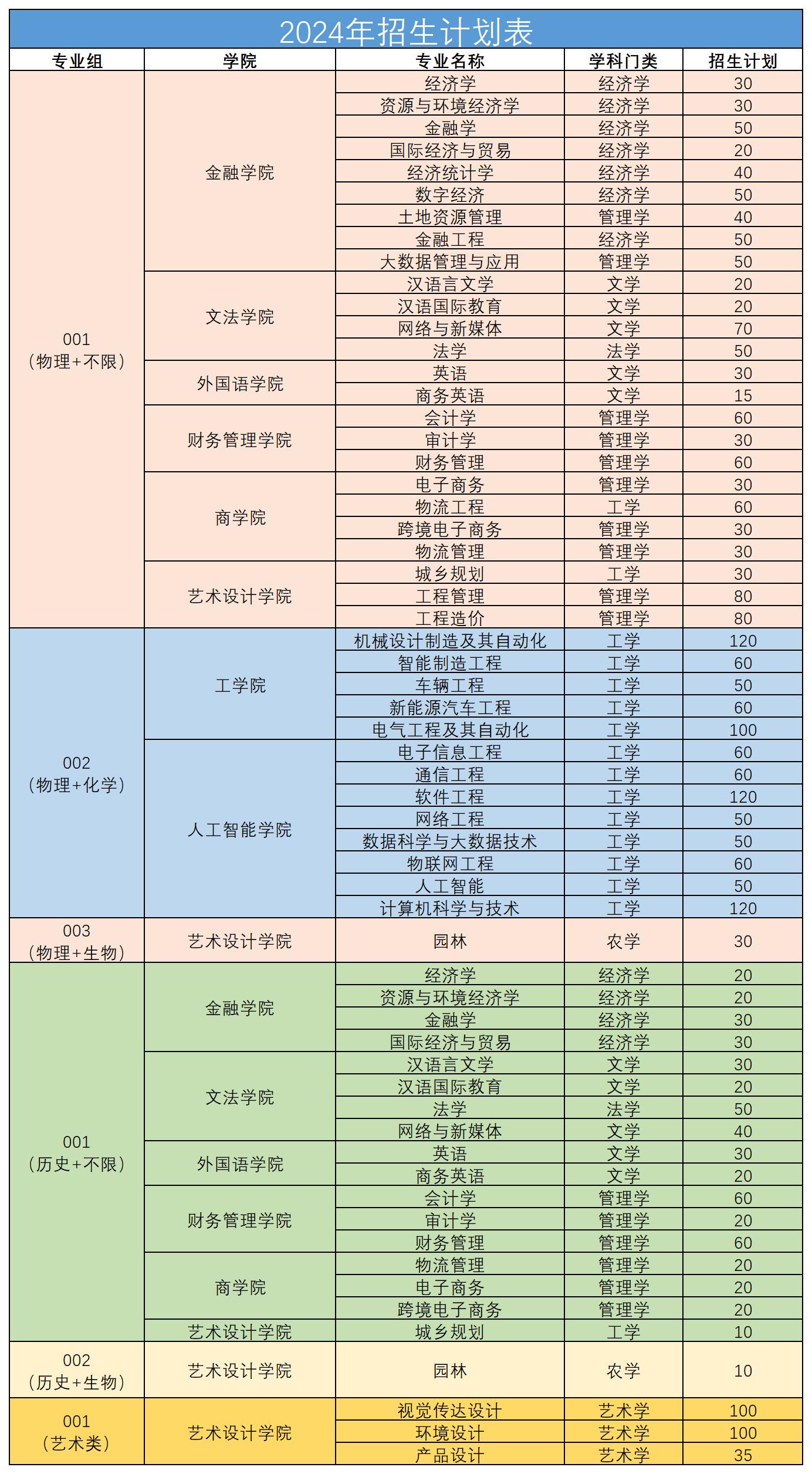 2024年招生专业组 (1) - 副本_Sheet1(1).jpg