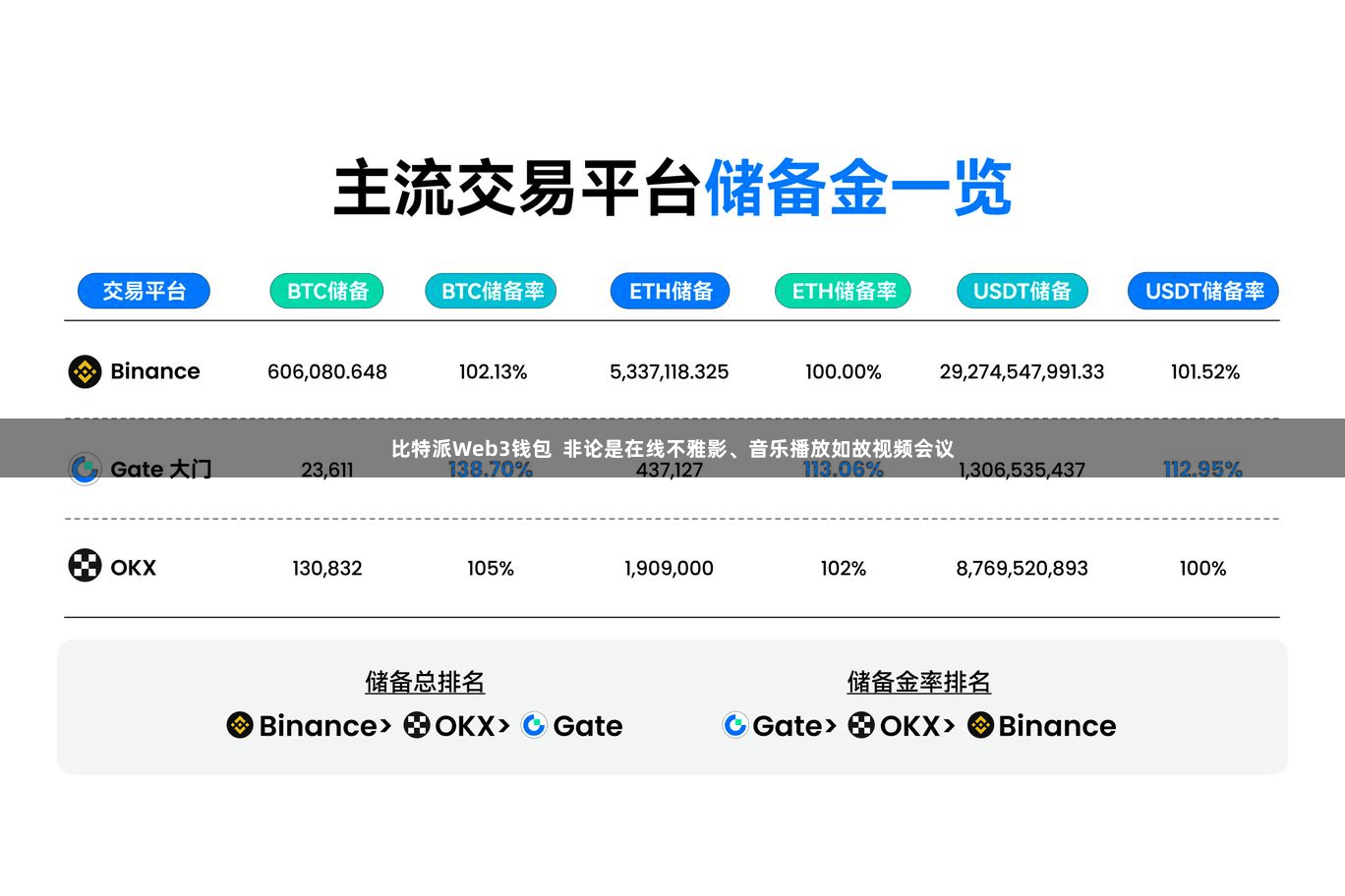 比特派Web3钱包  非论是在线不雅影、音乐播放如故视频会议